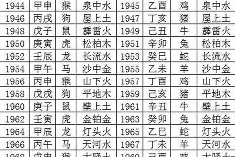 1988五行|1988年五行属什么？1988年出生是什么命？